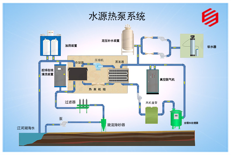 水源热泵系统方案